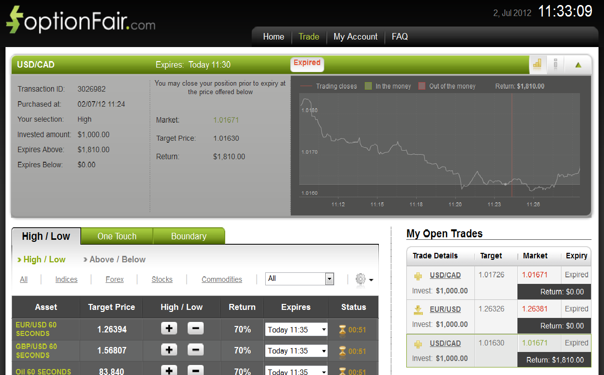 Successful Trade on July 2, 2012 USD/CAD Successful Trade on July 2, 2012 USD/CAD
